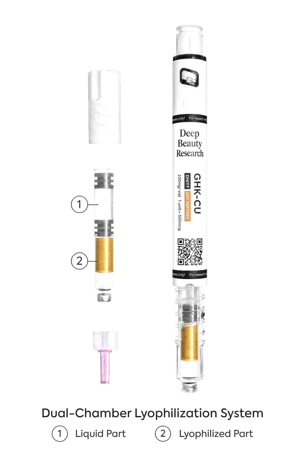 GHK-Cu-Pen | 100 mg